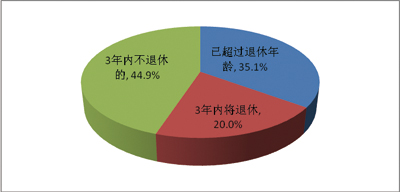 农村人口发展情况_现阶段中国贫困的特点